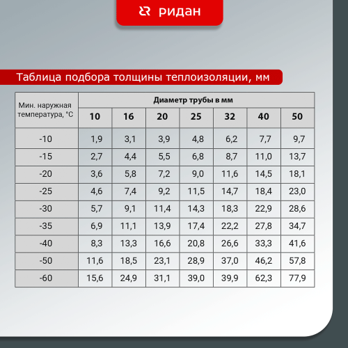 Ridan - 21RT0801R - Саморегулирующийся кабель Ридан Pipeheat-15 с вилкой (B) 4 м