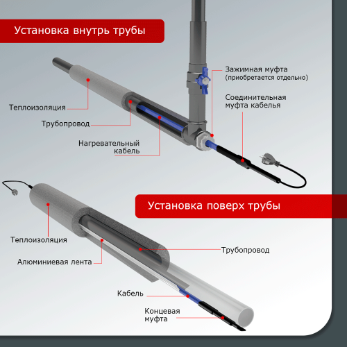 Ridan - 21RT0810R - Саморегулирующийся кабель Ридан Pipeheat-15 с вилкой (B) 25 м